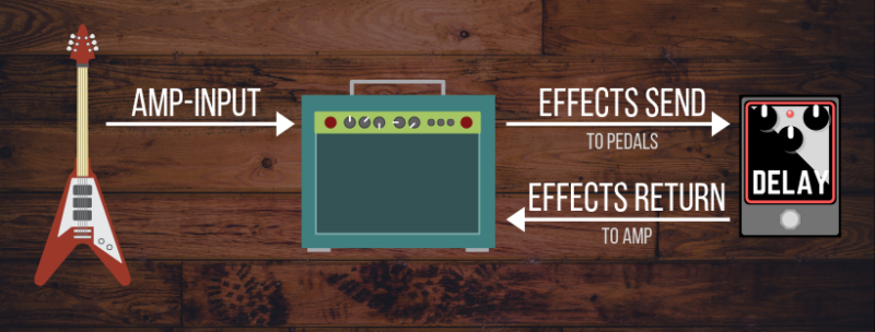 How To Use And Effects Loop - Moustache Audio